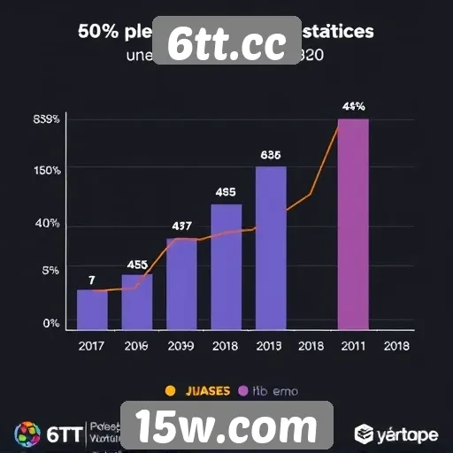 Estatísticas de usuários ativos em 6tt.cc